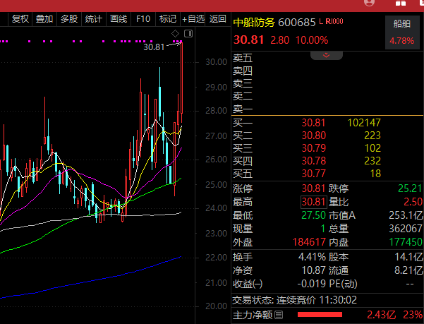 北京国油新能源 第450页