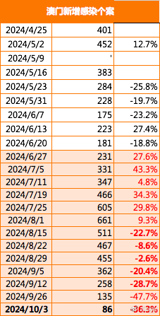 大众网澳门正版资料免费公开123,即时解答解析分析_智慧版29.741