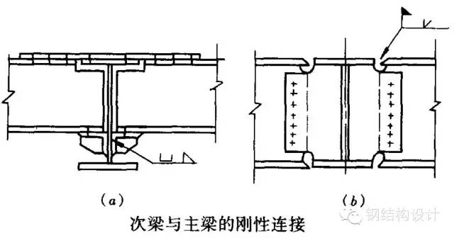 梁起拱最新规范下的温馨故事揭秘