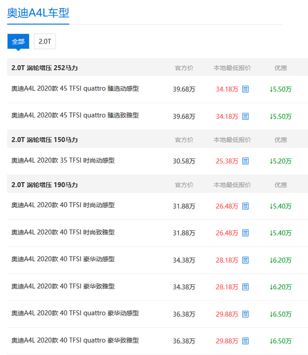 奥迪最新款多少钱,综合计划评估_方便版94.489