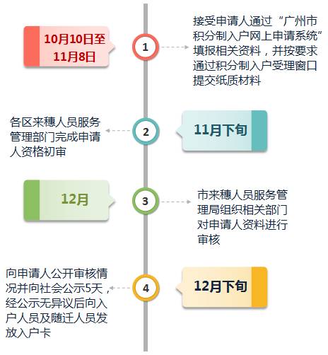 北京国油新能源 第373页