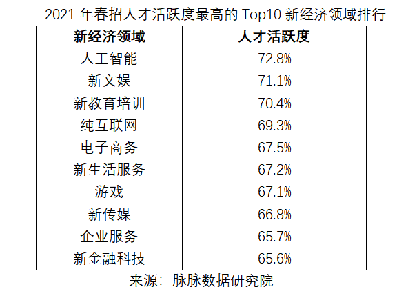 无锡最新招聘信息,全身心数据计划_轻量版94.965