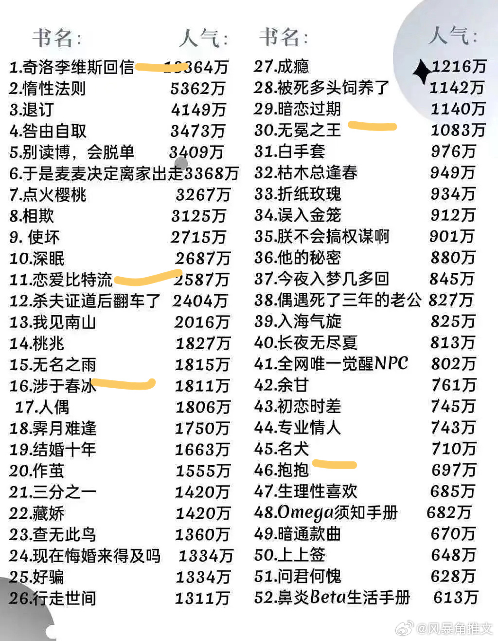 北京国油新能源 第366页