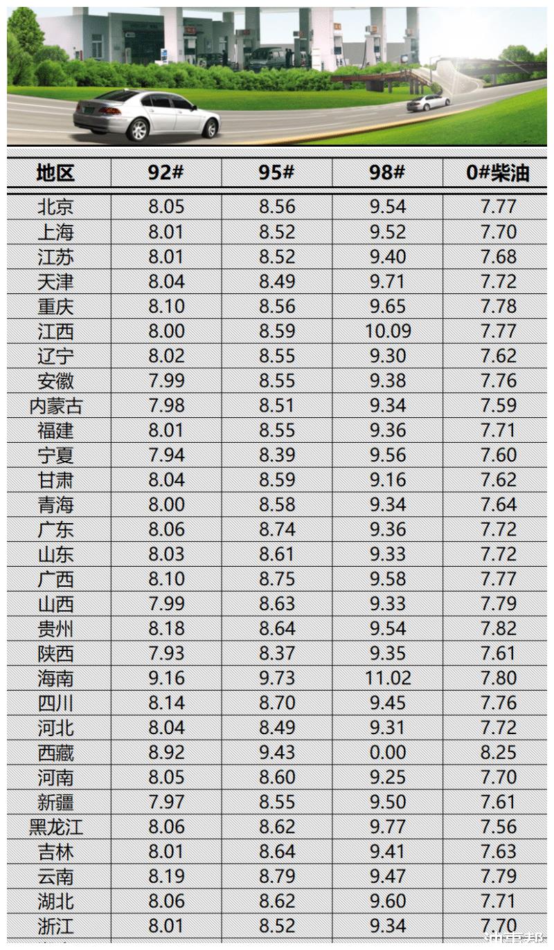 油价最新价格表,实地观察数据设计_知晓版94.614
