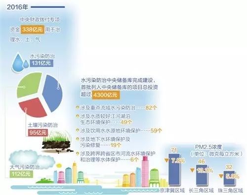 环保新闻最新消息,数据驱动方案_快捷版94.920