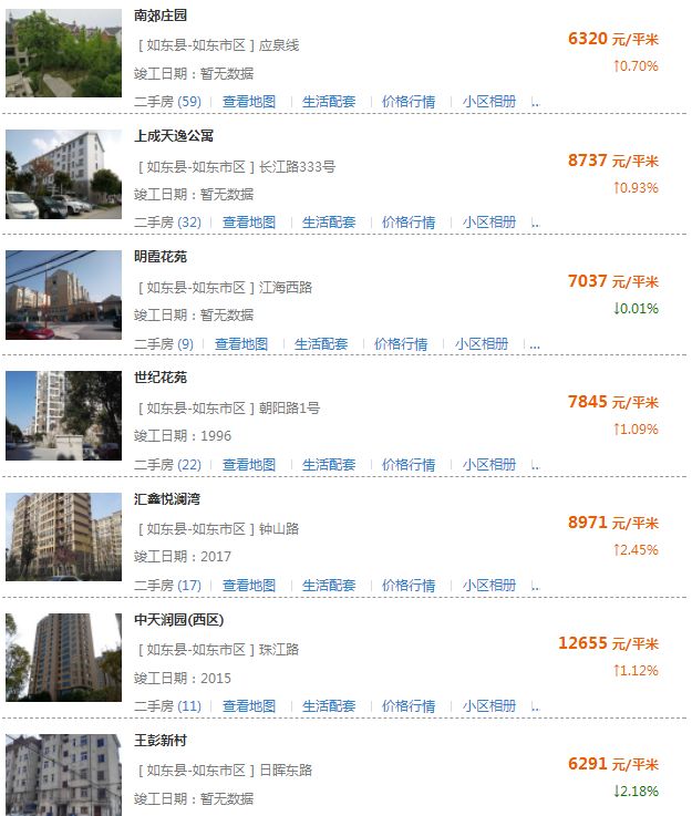 海安房价走势最新动态更新，最新房价趋势分析