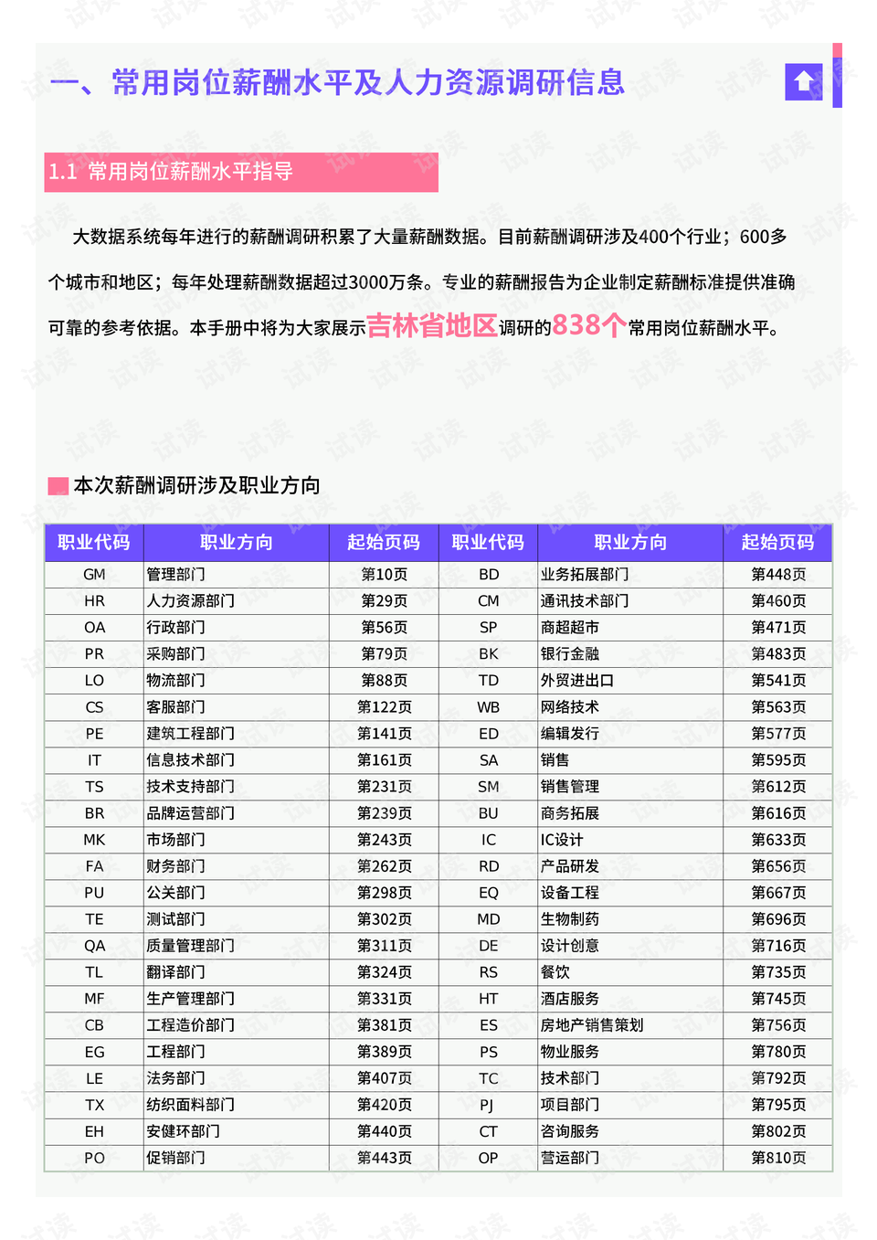 北京国油新能源 第244页