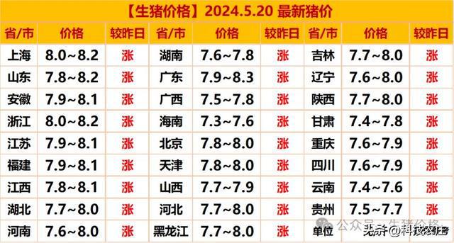 新能源汽车 第164页