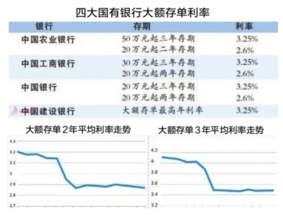 第792页