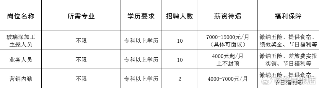 新能源汽车 第152页