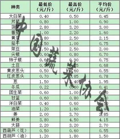 销售燃料油 第135页