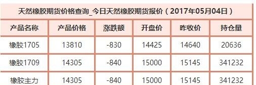 新能源汽车 第96页