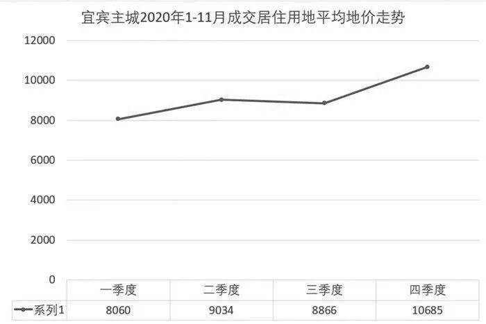 四川宜宾长宁最新房价动态，城市成长中的居住变迁