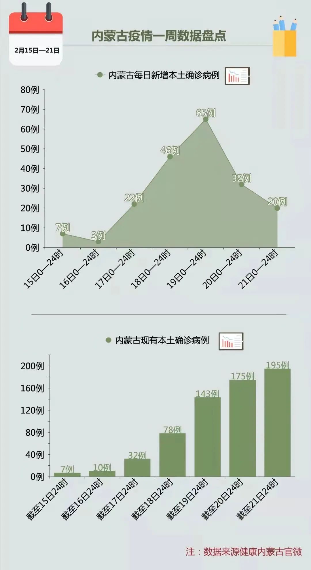 内蒙古疫情最新数据与观点分析