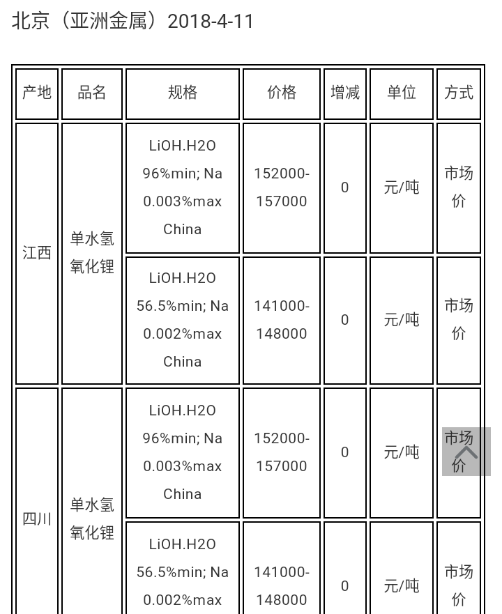 氢氧化锂最新价格揭秘，小巷宝藏小店深度探访