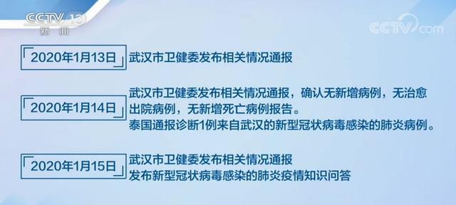 中国新型肺炎最新情况通报更新