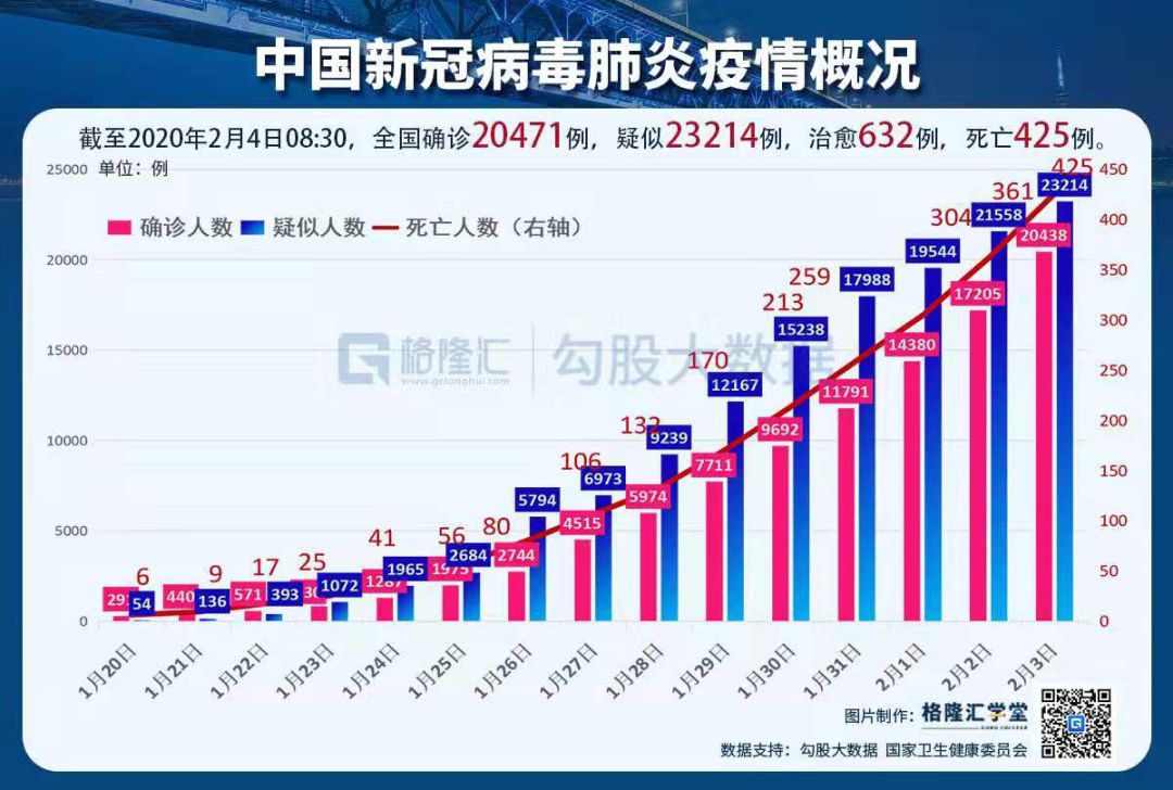 全国肺炎最新疫情数据，安心出行，探索自然美景！