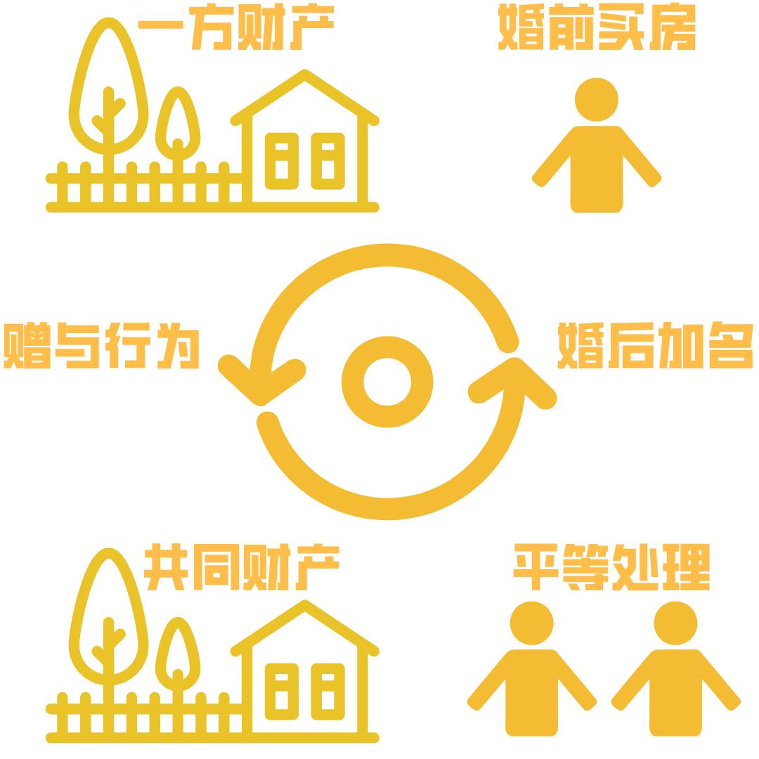 全面解读最新房产赠予规定及其实际应用解析