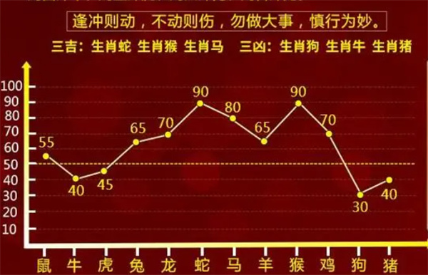 最准一肖一码100%精准,适用计划解析方案_Max34.385-6