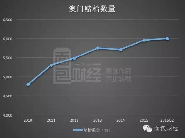 新澳门彩历史开奖记录十走势图,深层策略设计数据_Advance168.464-5