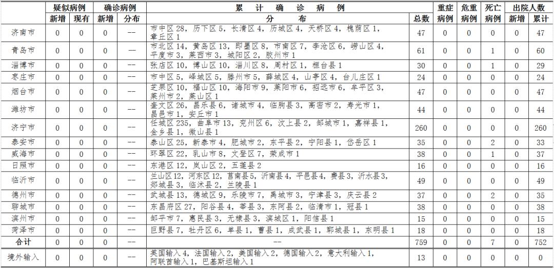 美国疫情最新动态，病例更新与应对步骤指南