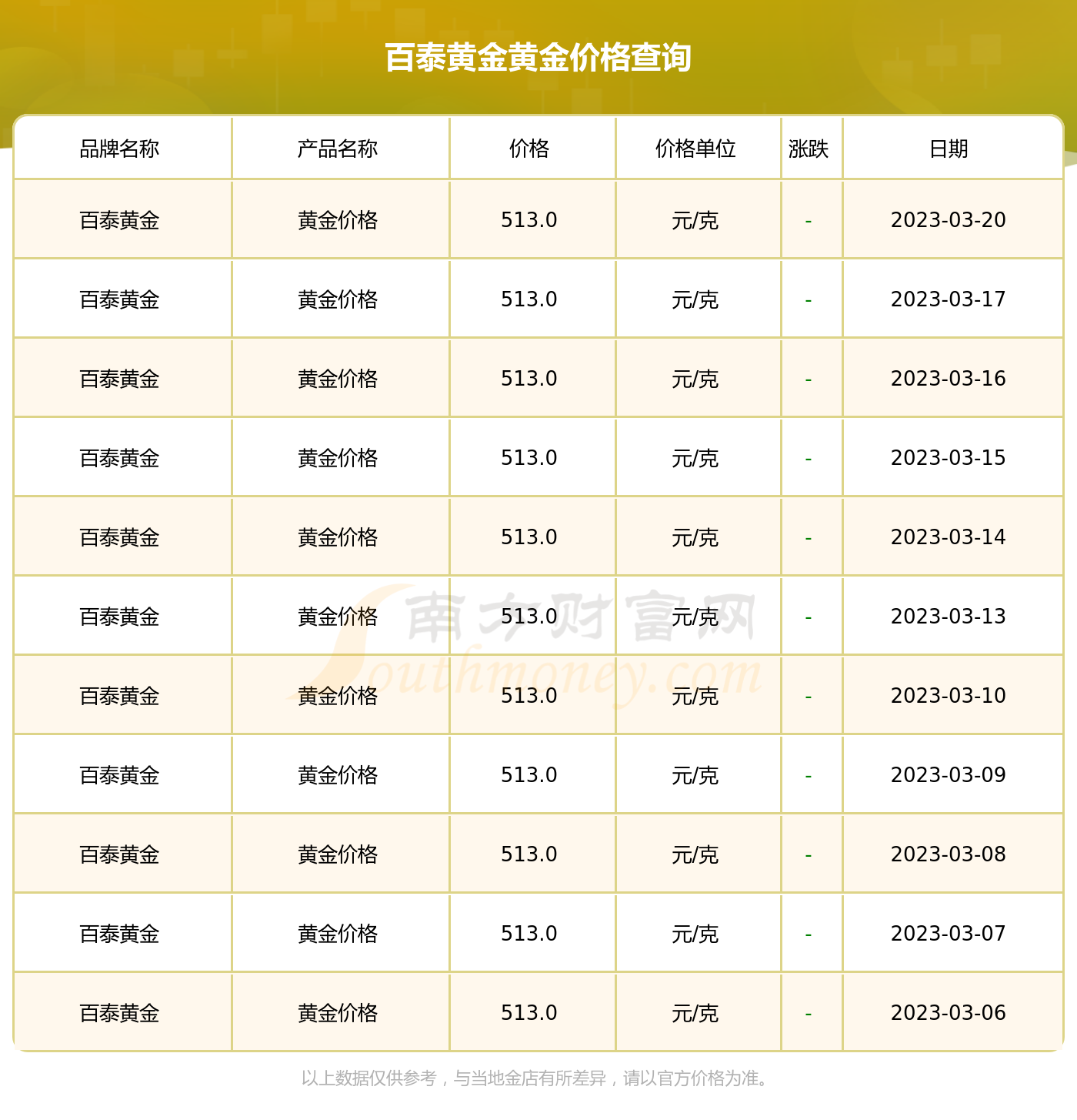 最新黄金价格动态与探索自然美景的治愈之旅