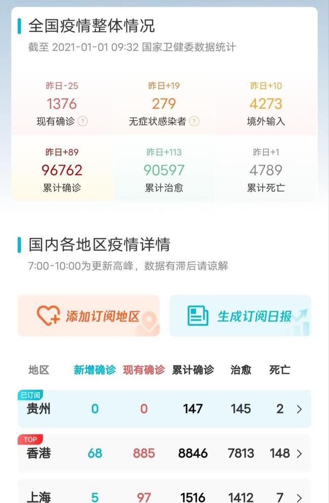 全国肺炎疫情实时更新，最新消息汇总