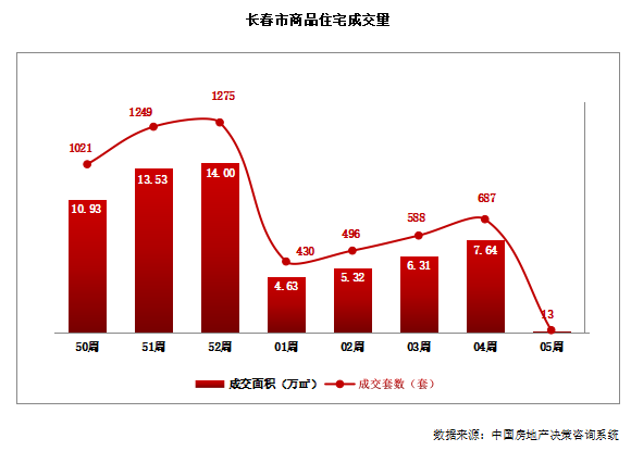 长春北湖房价更新动态，最新消息全面解析