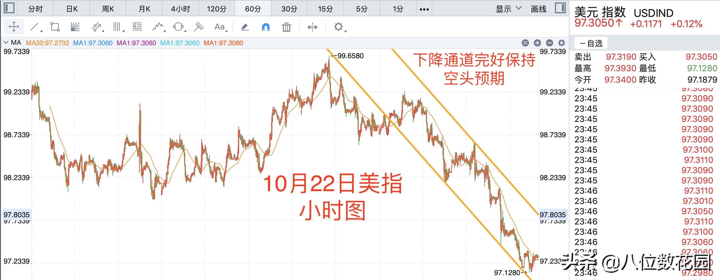 今日外汇行情实时走势深度解析
