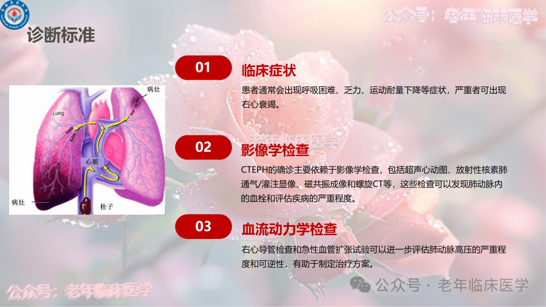 肺栓塞最新指南，变化带来自信与成就，积极应对挑战
