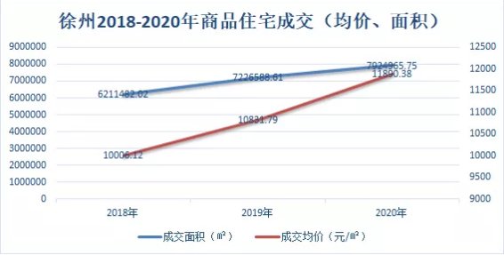 徐州房价最新动态及未来趋势，市场前景探寻