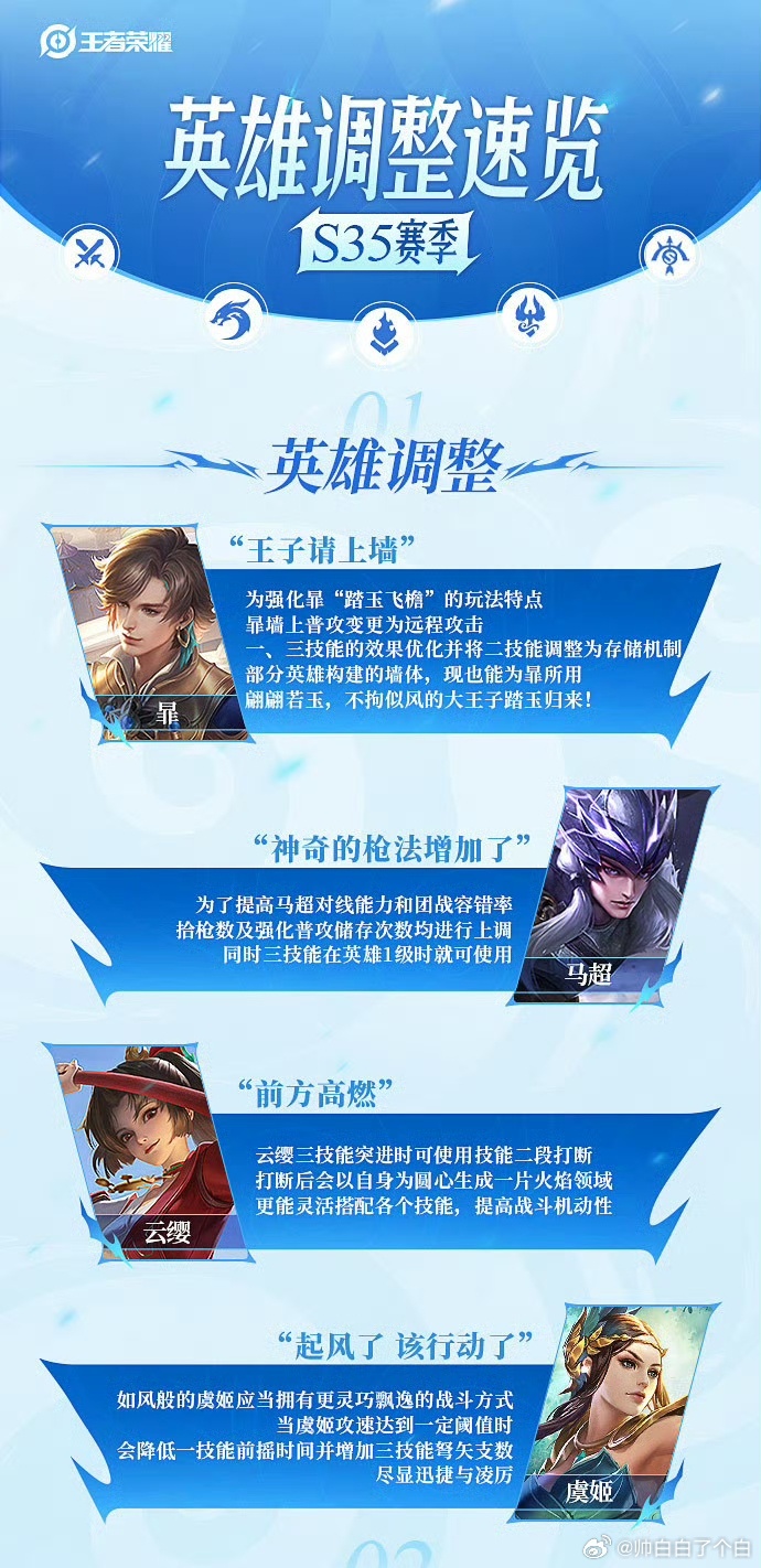 王者荣耀最新英雄调整，变化带来自信与成就感提升