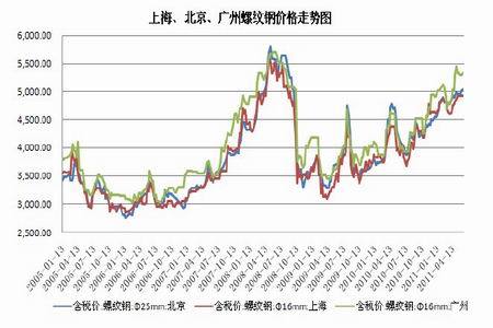螺纹钢最新价格走势及小巷深处的探索之旅揭秘