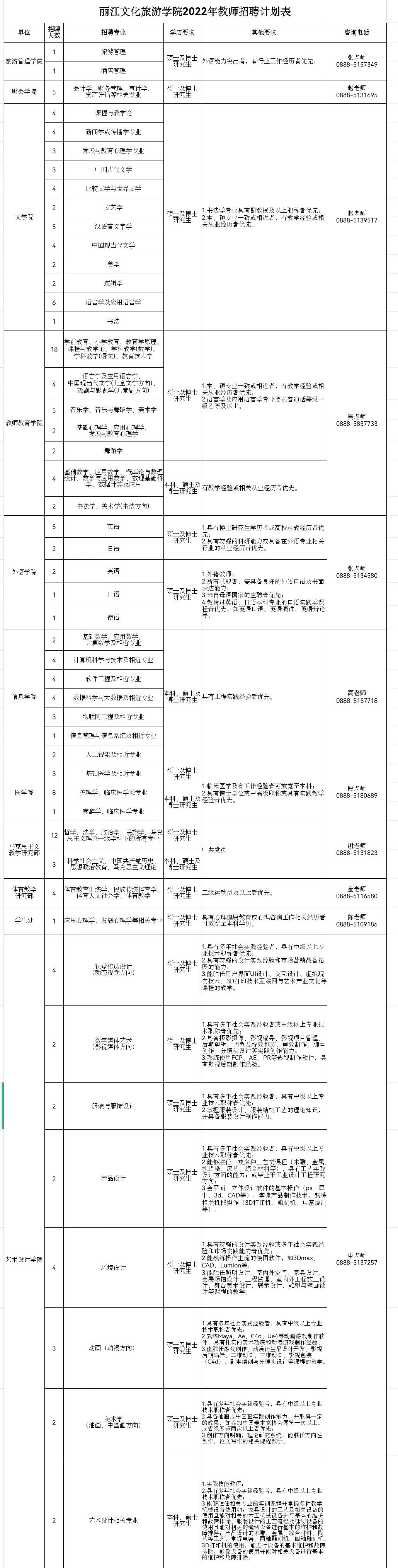 丽江最新招聘信息详解，多元解读与个人立场探讨