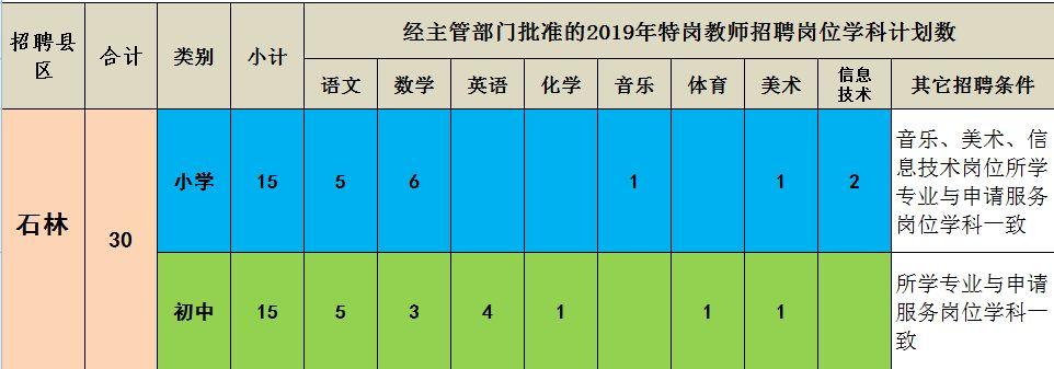 石林最新招聘大揭秘，职位空缺与求职指南🏞️
