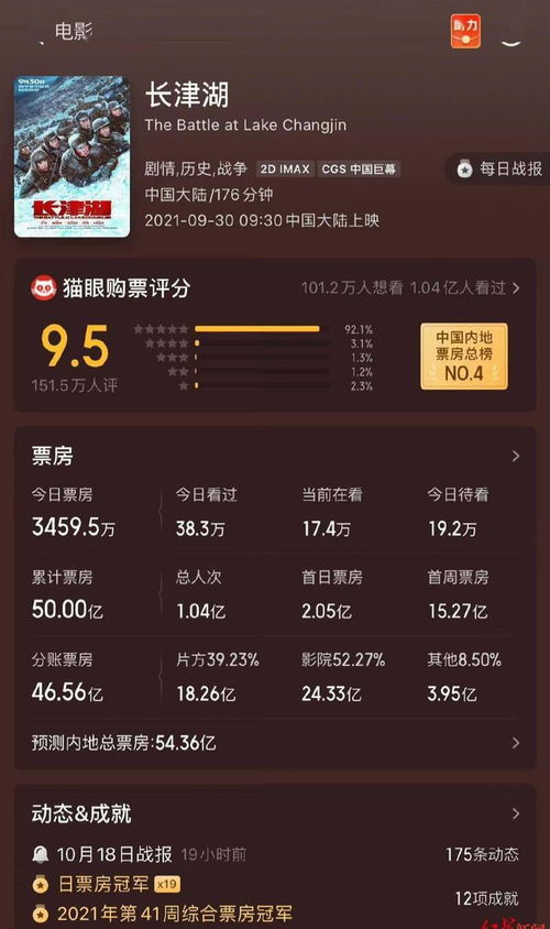 最新电影总票房揭示，电影市场的繁荣与变迁探究