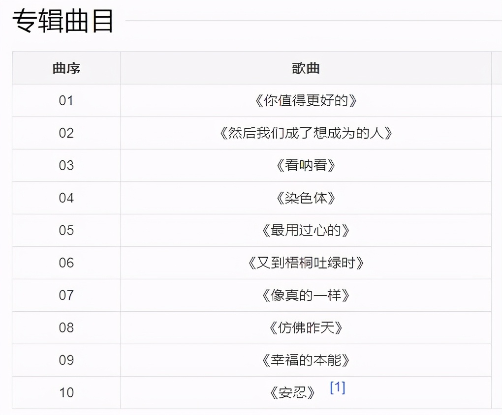 新能源领域研发 第83页