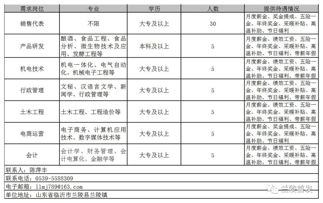 兰陵最新招聘信息深度解析，探讨、观点与立场分析