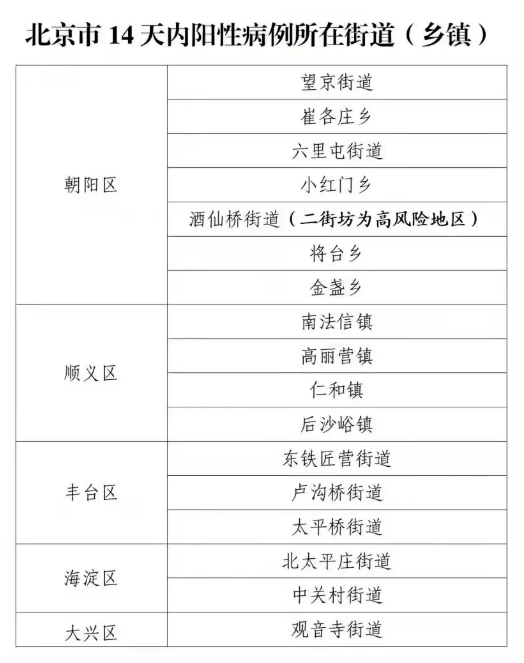 廊坊疫情最新动态更新，今日消息及其相关观点解析