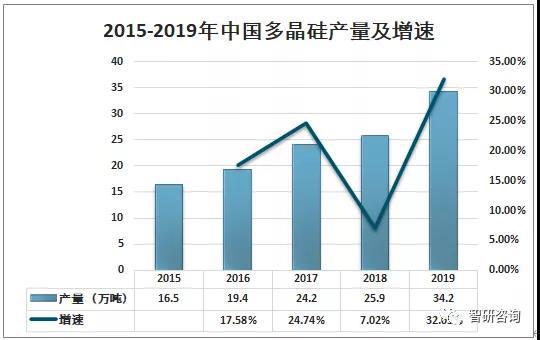 多晶硅最新价格走势分析，市场趋势、应用前景及影响因素探讨