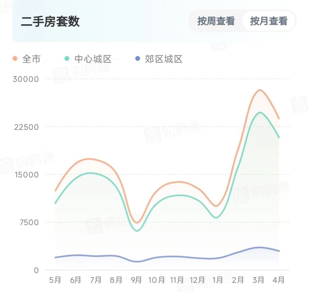 成都房价最新动态，市场走势分析与预测