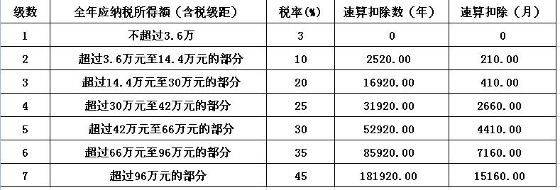最新个税扣除标准，时代变革及其影响解析