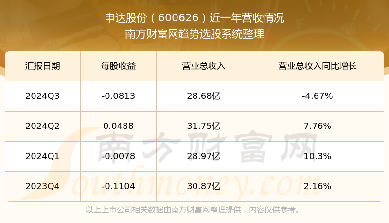 申达股份最新股市动态，股票消息与股市小插曲解析