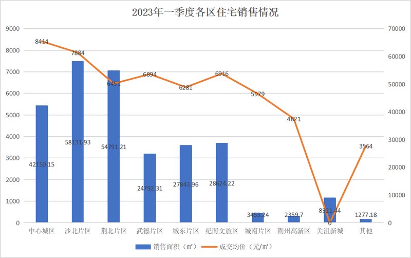 鄂州二手房市场概览与房价趋势分析