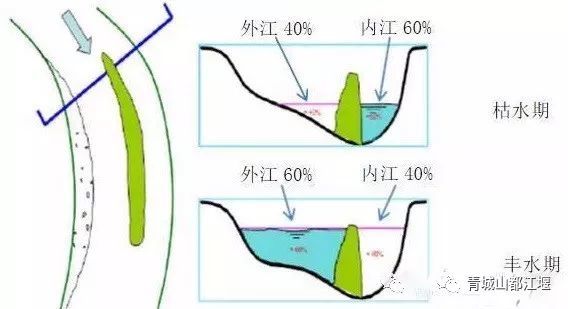 高陂水利工程最新动态，科技重塑水资源管理，水利新生活的未来展望