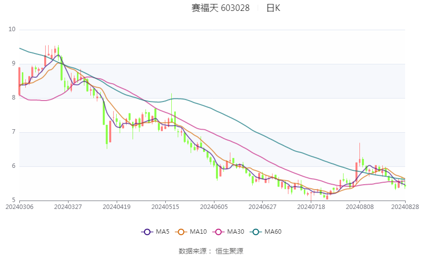 赛福天股票最新动态，自然美景的探索之旅。