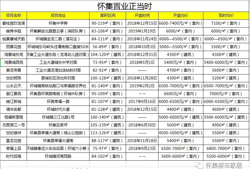 怀集最新二手房出售指南，从初学者到进阶用户的详细步骤与攻略