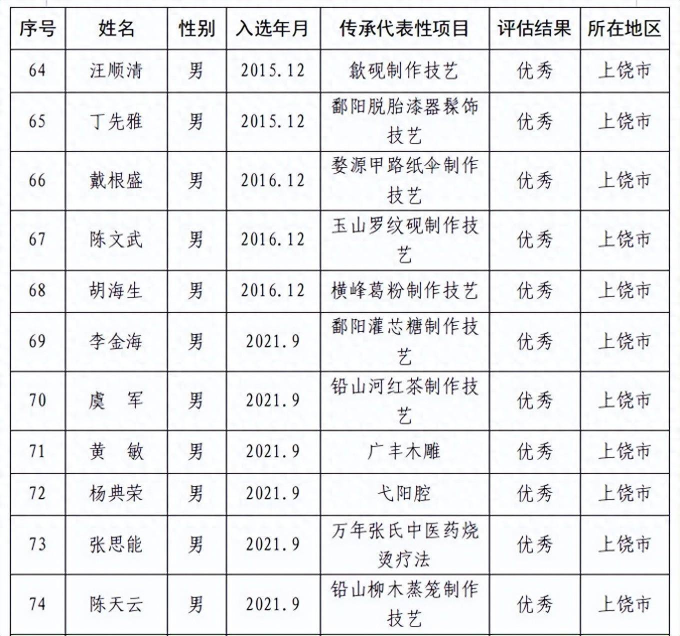 上饶市纪检委最新名单及其背后的故事