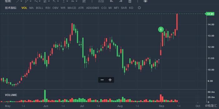 中国重汽股票最新动态及解析，如何获取与分析股票信息